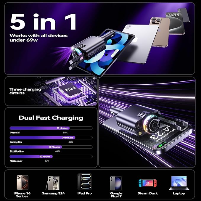5-in-1 Starlight Car Diffuser & Charger — Aromatherapy, Galaxy Light Projector & Fast Charging in One